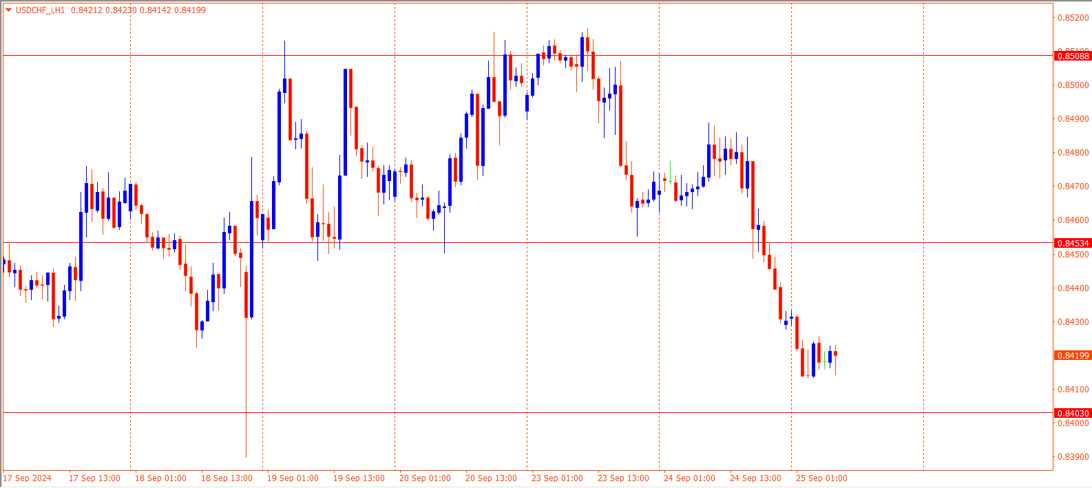 USDCHF